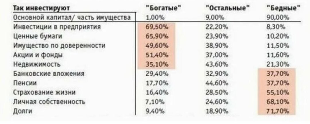 Взято из интернета с целью ознакомления.