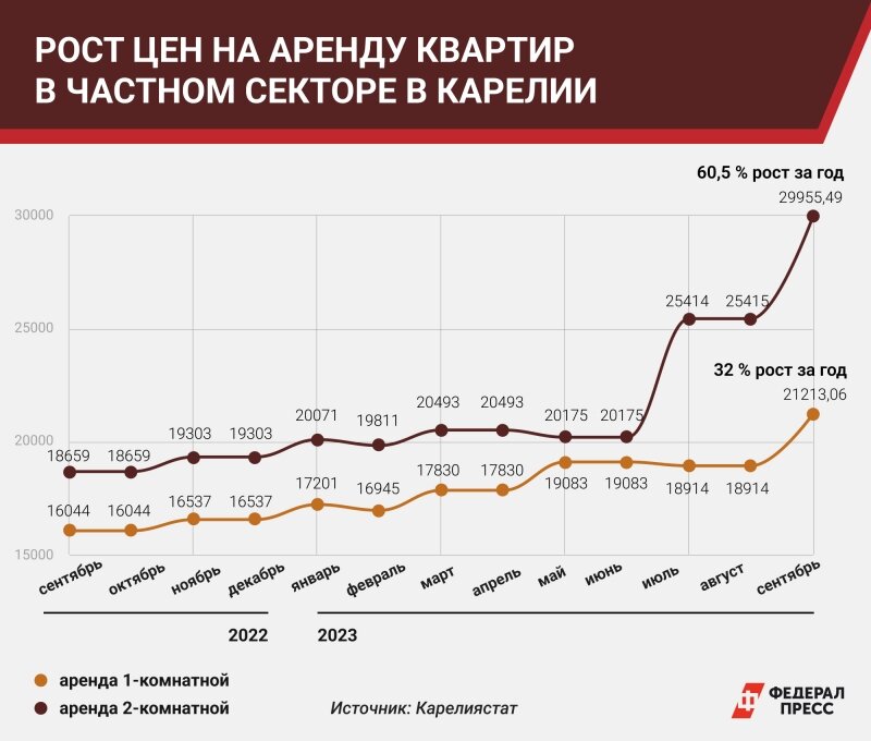 Абхазия статистика. Рост количества туристов. Псков в диаграммах. Число туристов в спб по годам. Рост количества туристов.
