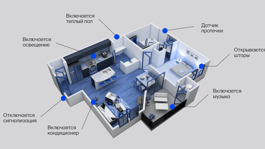 ​Arduino Home, умный дом на Arduino, Часть #2