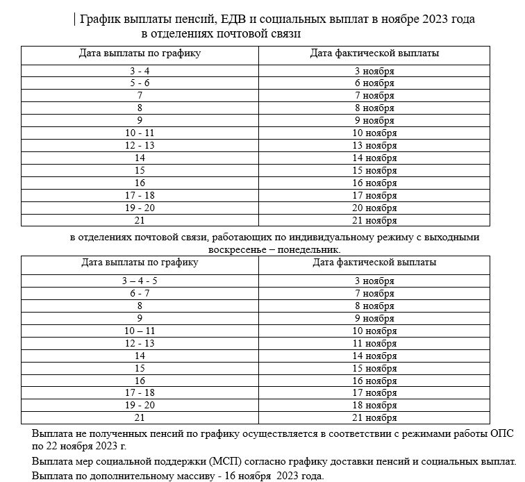 График выплаты пенсий на ноябрь 2023 года. Источник: сайт Социального фонда России