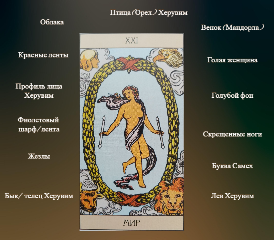 Основные символы изображенные на карте