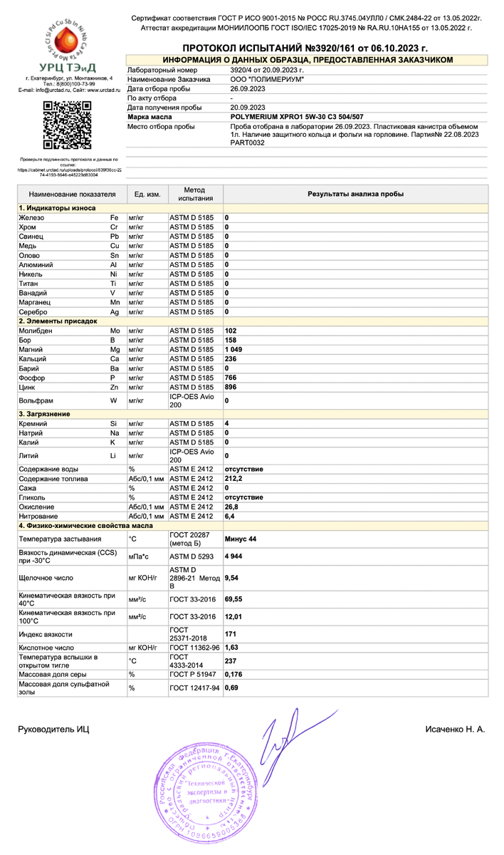 Результаты лабораторного анализа моторного масла POLYMERIUM XPRO1 5W-30 ...