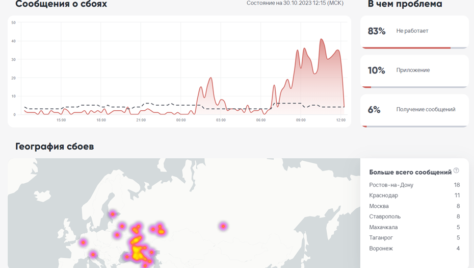    Автор фото: Brand Analytics