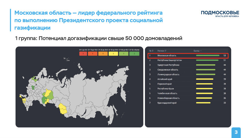    Социальная газификация ©