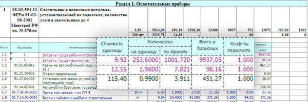 Какие есть особенности и сложности при работе с локальной сметой?