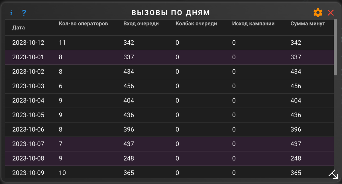 Как контролировать работу сотрудников с помощью отчетов 