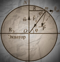 На сферической планете вес тела на полюсе в 3 раза больше веса тела на экваторе
