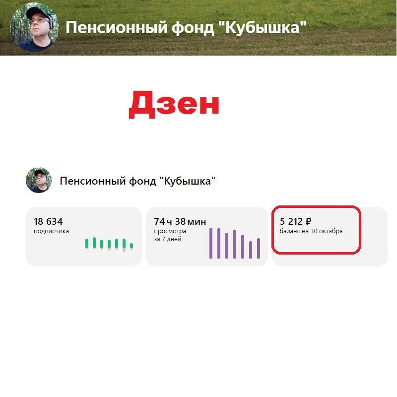 2 месячный доход на Дзене, ПФ Кубышка