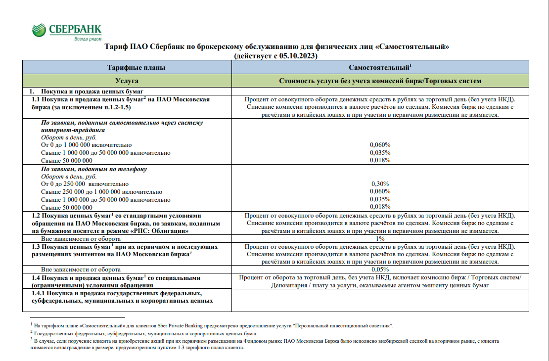 Тарифы сбербанка за совершение операций