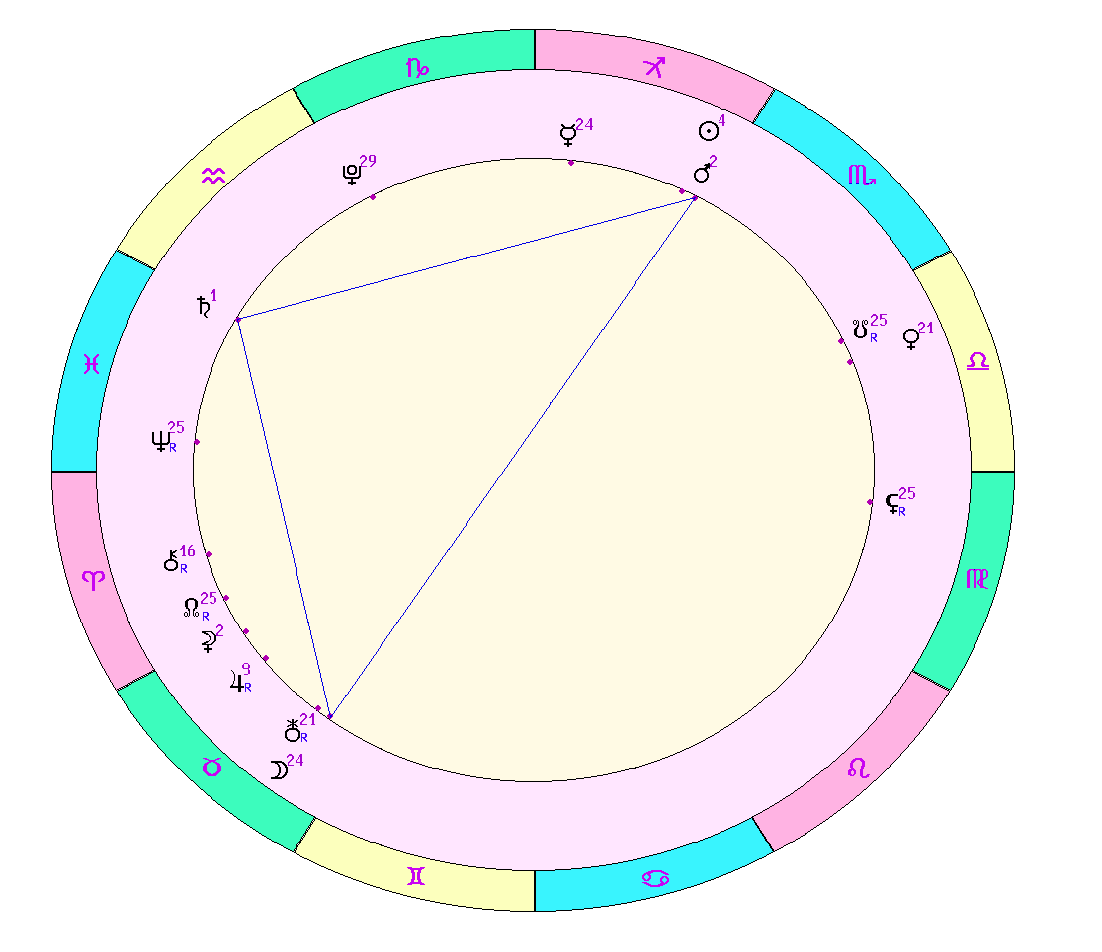 картинка на 26.11.2023 на 15:00 по Московскому времени сделана астропрограммой Стелла