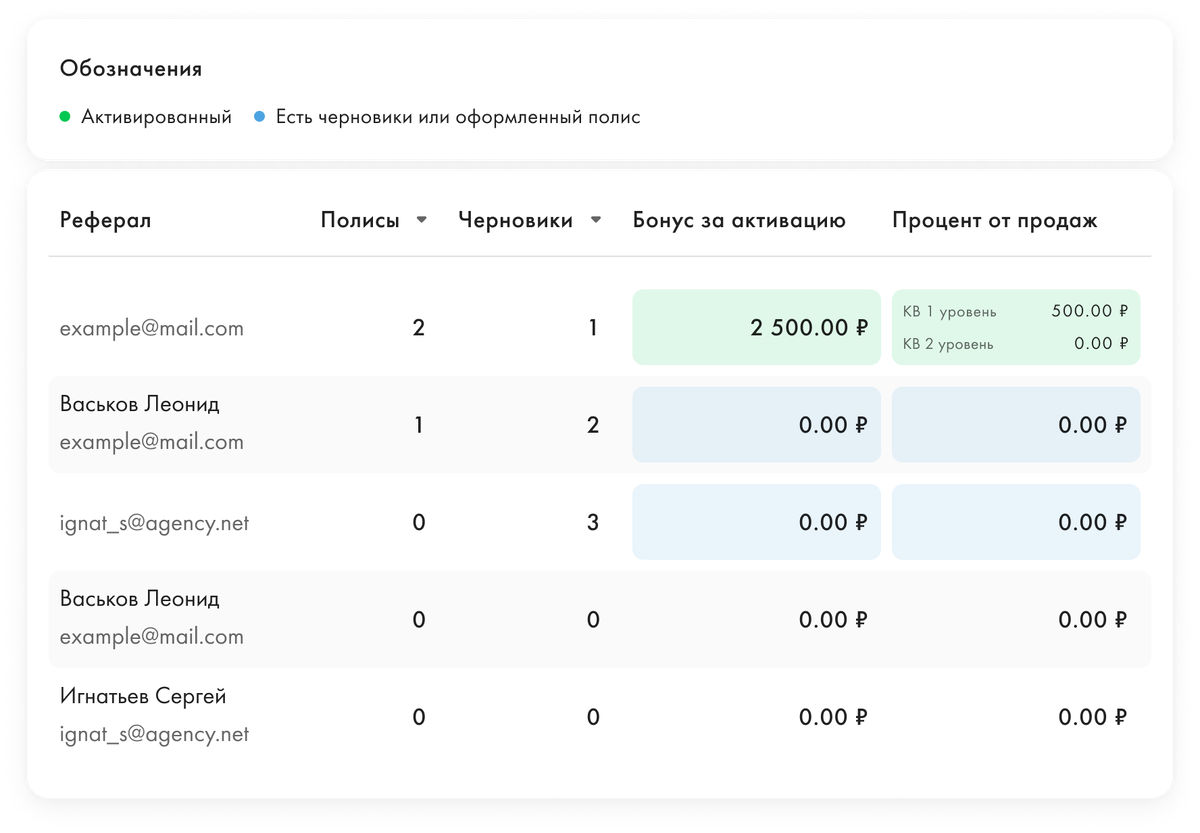 Каждый четвертый агент на рынке страхования работает здесь | inssmart.ru |  страхование | Дзен