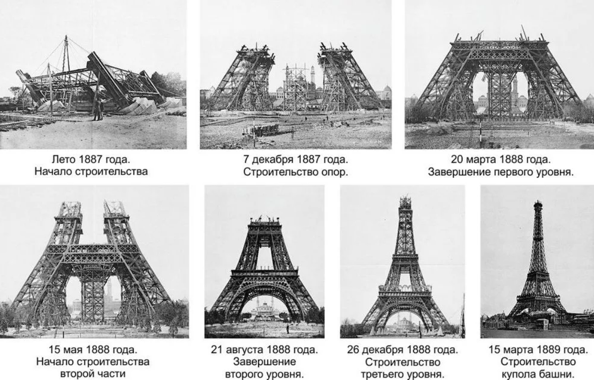 Строения года. Гюстав Эйфель. Эйфелева башня в Париже. 1887—1889. Этапы постройки Эйфелевой башни. Эйфелева башня в 1888 году. Этапы строительства эльфивой башни.