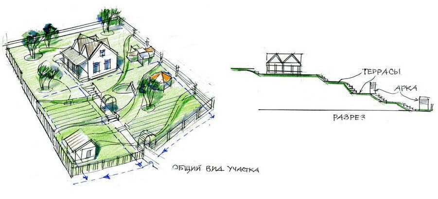 Склон без уклона 5 букв. Террасирование участка план. Террасирование участка схема. Террасирование склона схема. Планировка участка с уклоном.