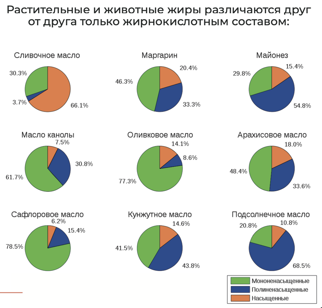 Сколько калорий в ложке масла