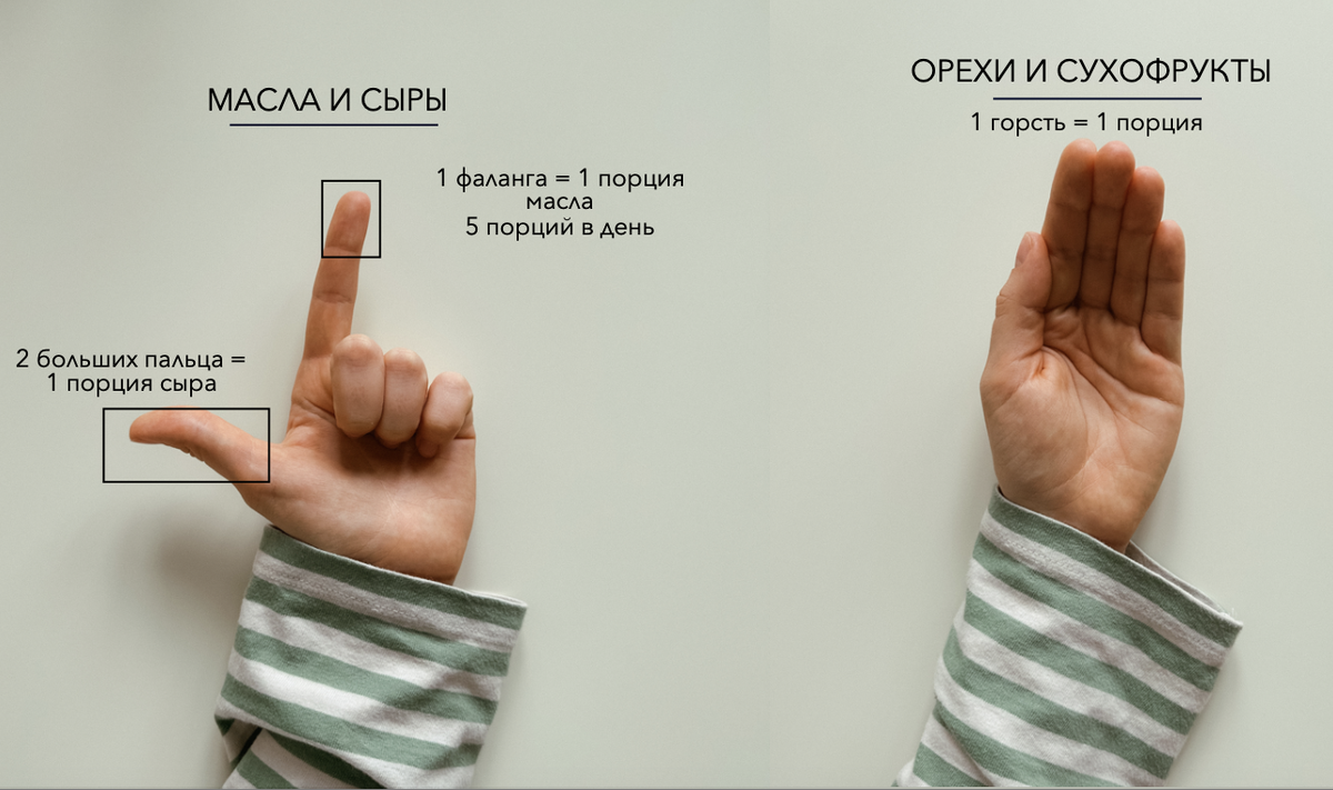 На изображении приведена визуализация порции жира. В день рекомендовано до 5 порций (лучше 3-4), например: 1 фаланга или 1 чайная ложка оливкового масла, 1 фаланга арахисовой пасты, 1 порция сыра (от 15 до 30 гр в зависимости от содержания жира ), 1 горсть орехов, 1 столовая ложка жирной сметаны. Это примерные данные, рассчитывайте соотношение жиров исходя из своих показателей здоровья и рекомендаций ВОЗ. 