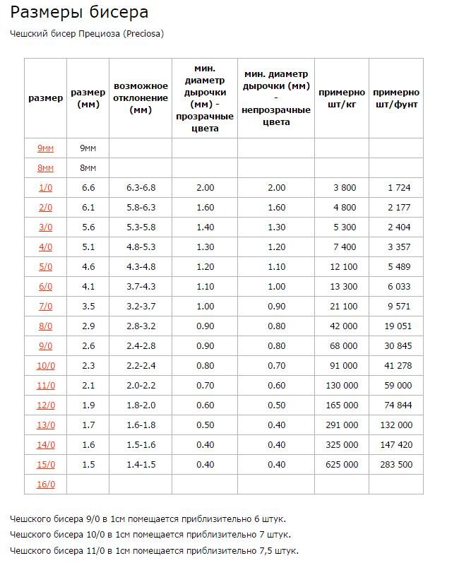 Набор бисера Preciosa номер 12 размеры 6-10 6 цветов