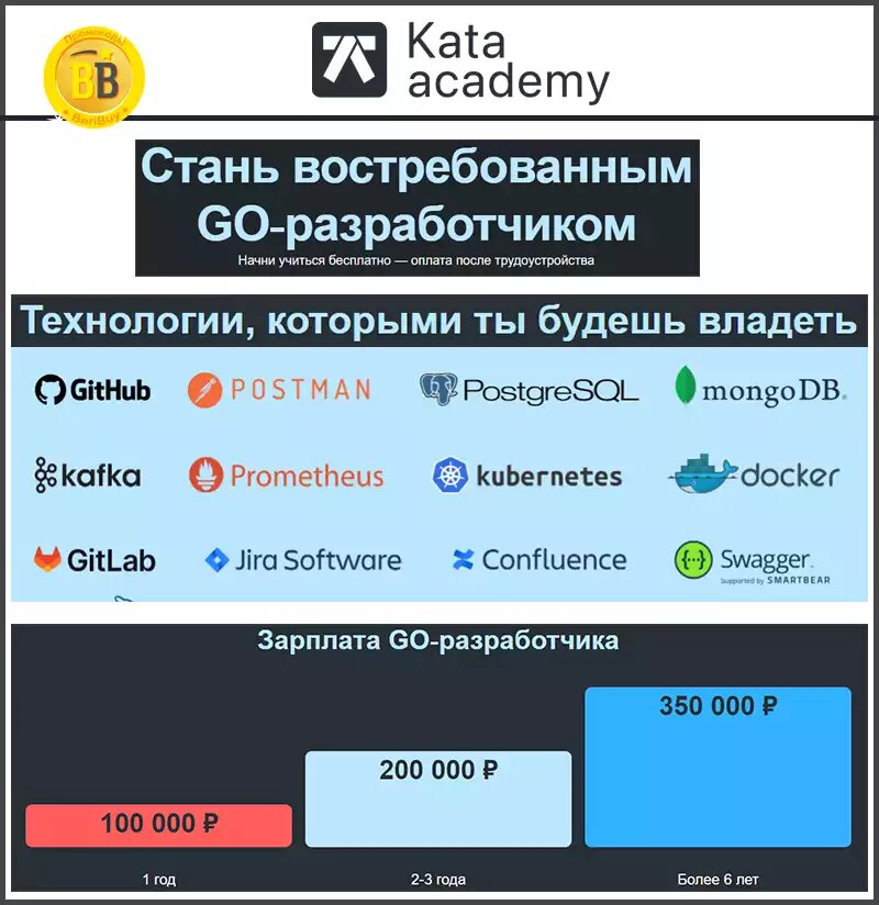 Kata academy отзывы