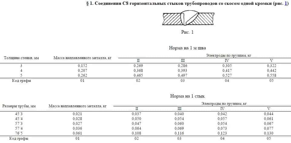 Определить основное время сварки расход электродов и длину швов по чертежу