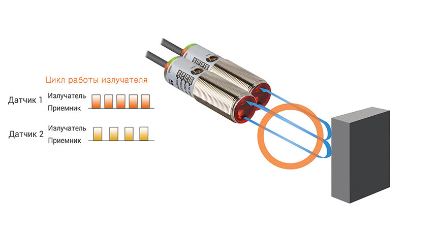Иллюстрация работы фотодатчика с разными циклами
