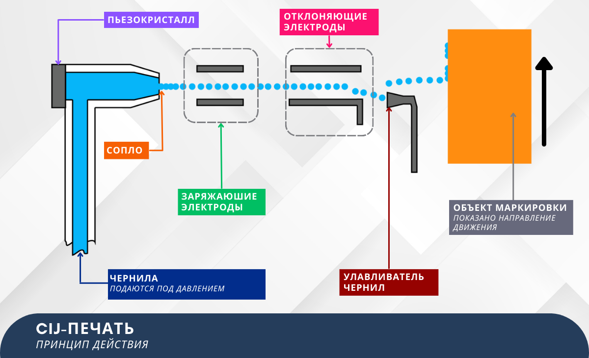 Непрерывная струйная печать и термоструйная печать: в чем разница? | ТВК  «ПРОФИПРИНТ» | PROFIPRINT.RU | Дзен