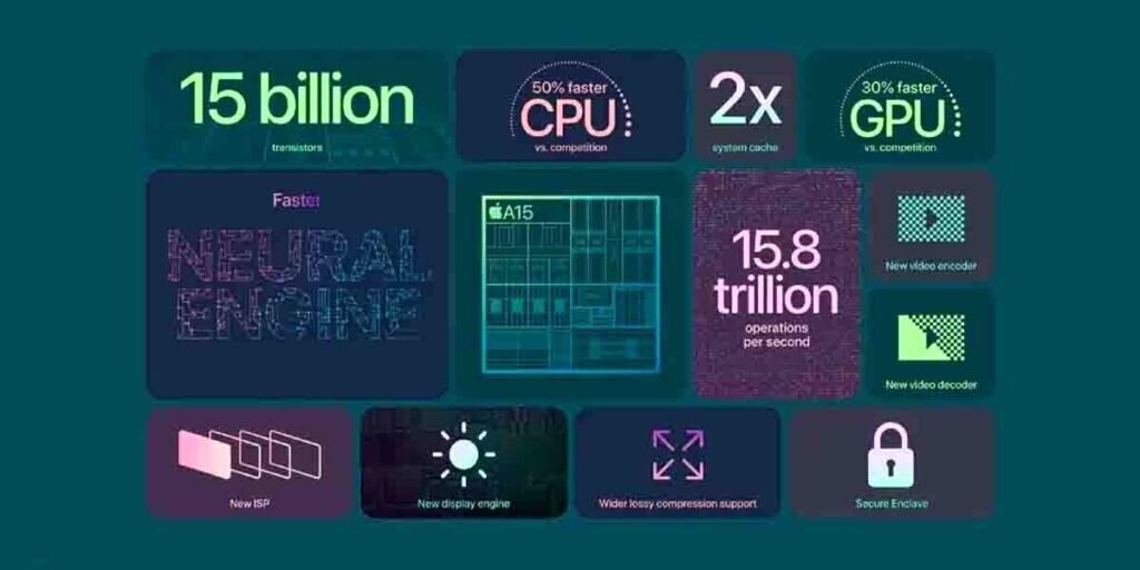 Последние несколько поколений процессоры Apple довольно сильно опережают рынок