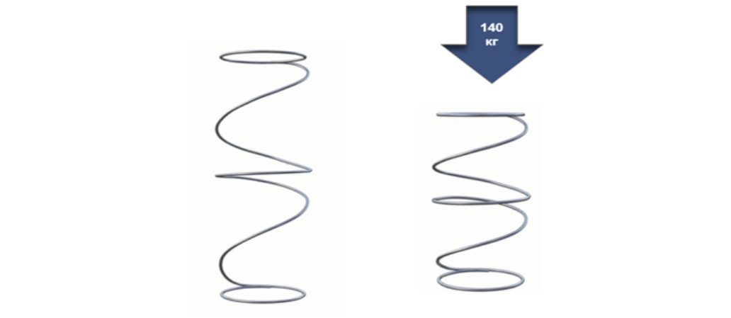 Пружина S-образной формы. Благодаря особой форме она выдерживает повышенные нагрузки 