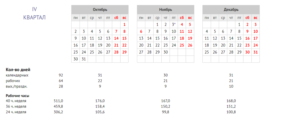 Январь ноябрь сколько дней. Производственный календарь 2021 при 40 часовой рабочей неделе. Производственный календарь 2021 году в России календарь. Производственный календарь на 2021 год с праздниками и выходными. Рабочие дни в 2021 году при пятидневной рабочей неделе.