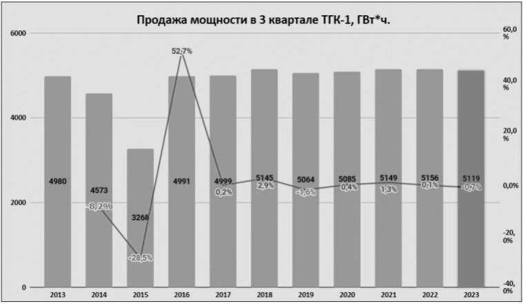 Индексы 3 квартал 2020