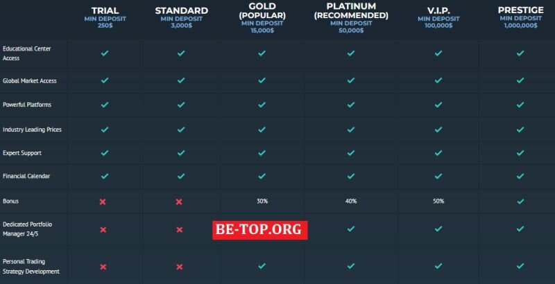 Возможность снять деньги с "Baseprotrade" не подтверждена.