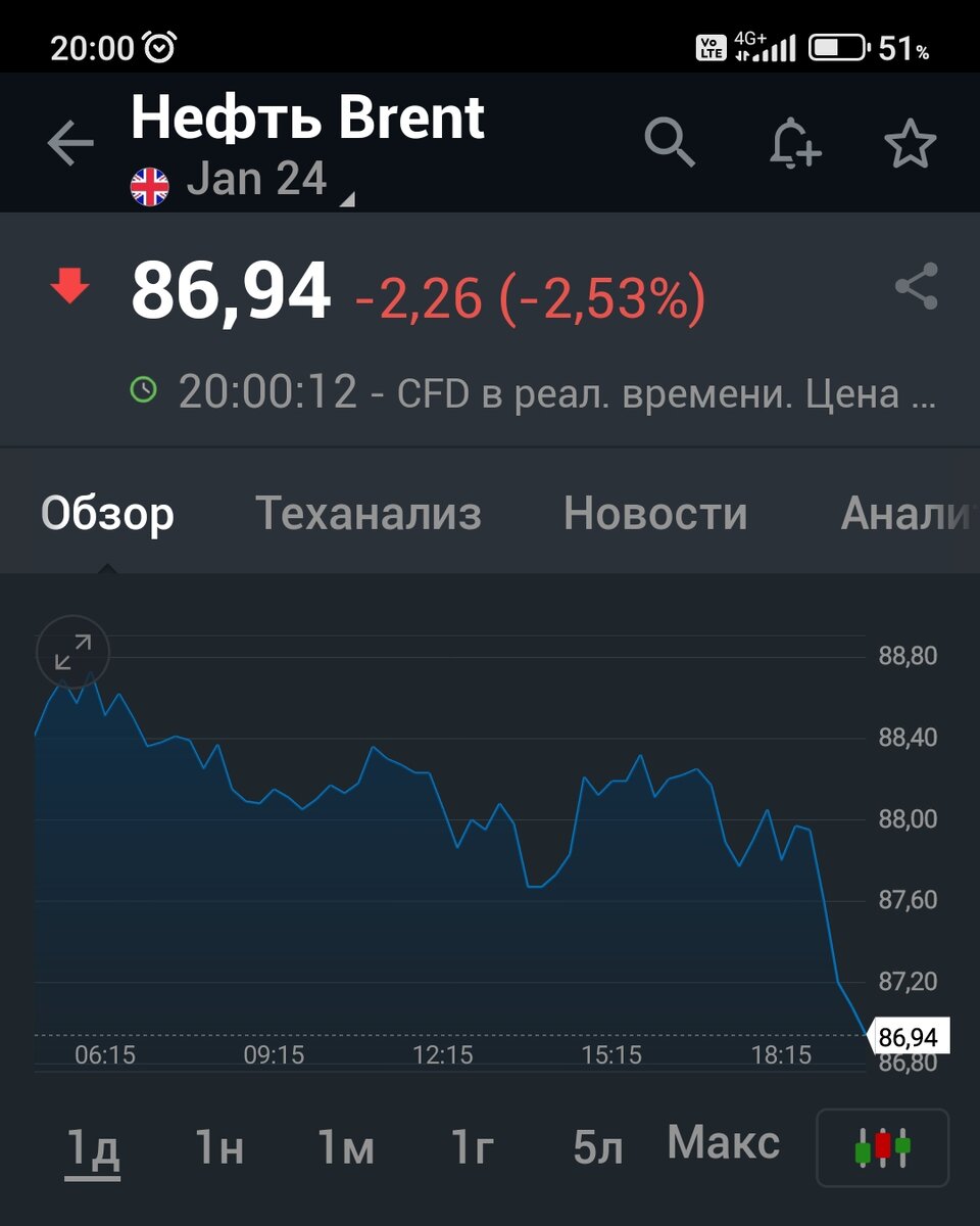 Взято из личного кабинета с целью иллюстрации