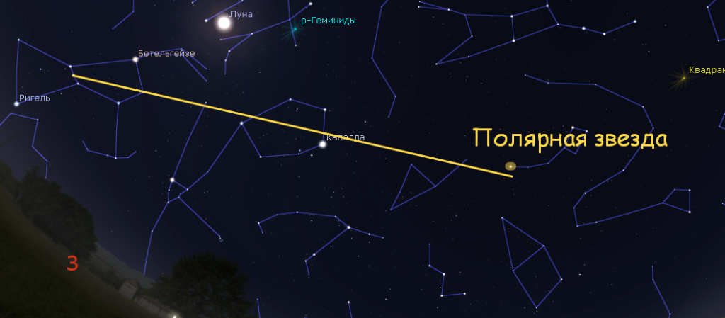 Полярная звезда 9 планирование. Созвездие Ориона и Полярная звезда. Пояс Ориона и большая Медведица. Созвездие Ориона относительно большой медведицы. Созвездие Орион от большой медведицы.
