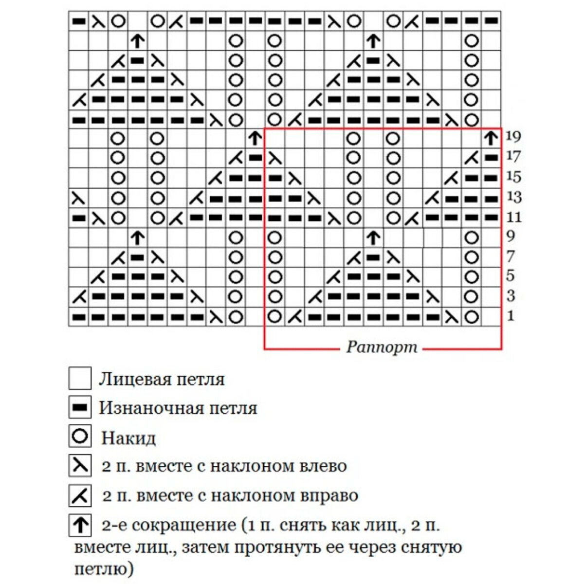 Ажурный узор елочка спицами схемы Узор спицами Ёлочка Мой дневник вязания Дзен