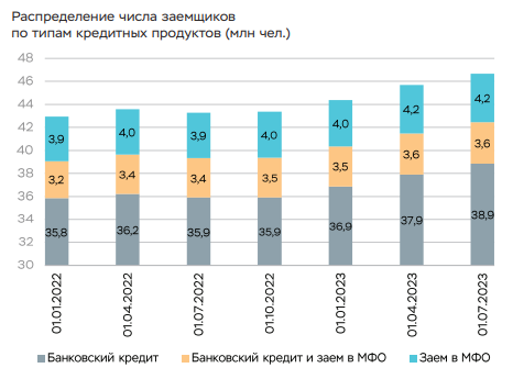 Источник: ЦБ РФ