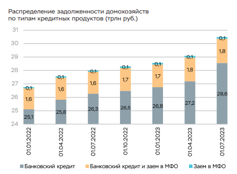 Источник: ЦБ РФ