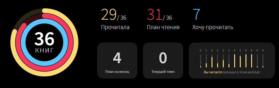 Скриншот сайта https://www.livelib.ru/challenge/2023/reader/Leka_Butler