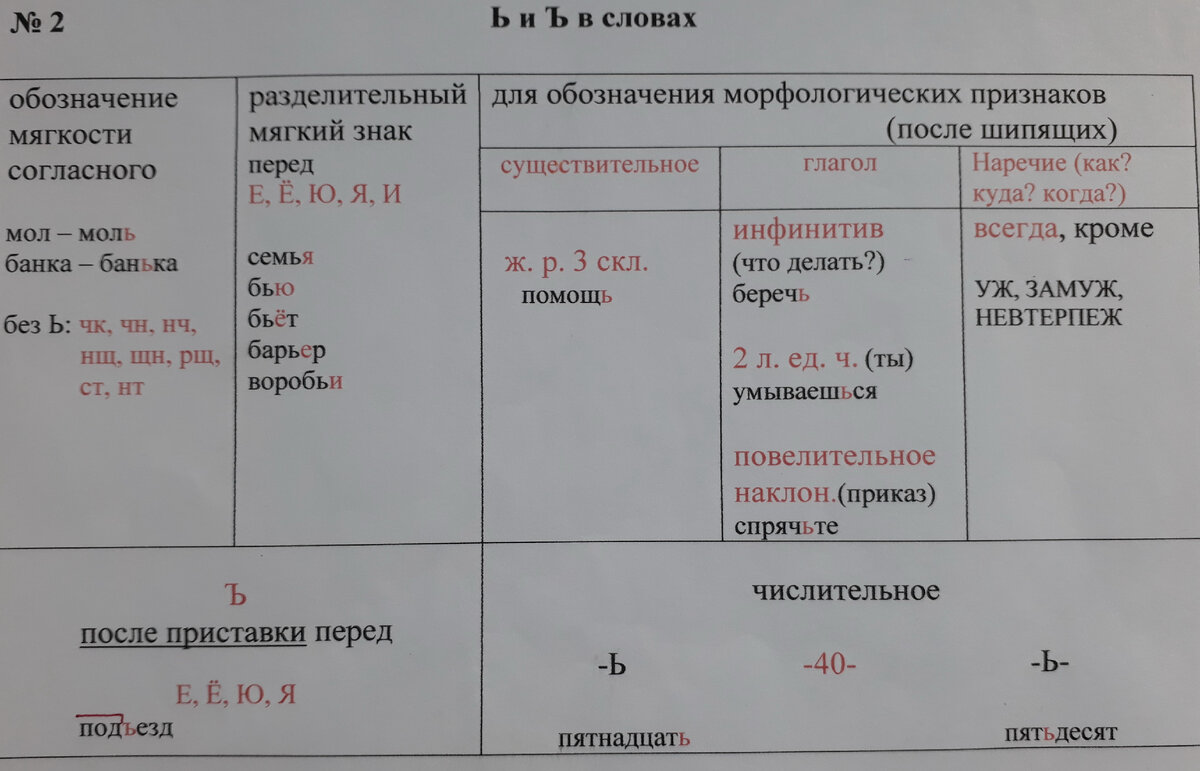 Ь и Ъ | Татьяна Вениаминовна | Дзен