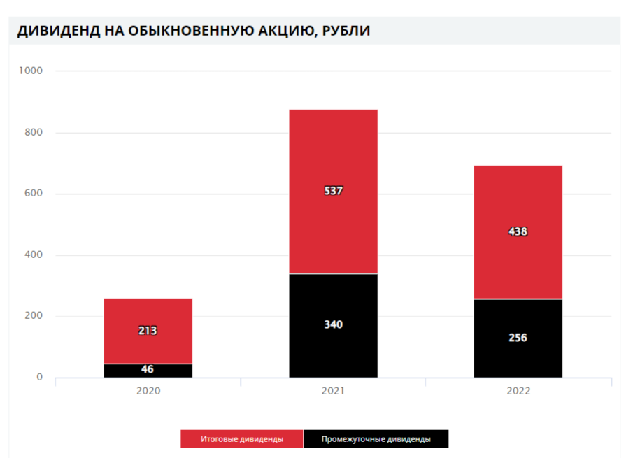 Последний день покупки акций лукойл