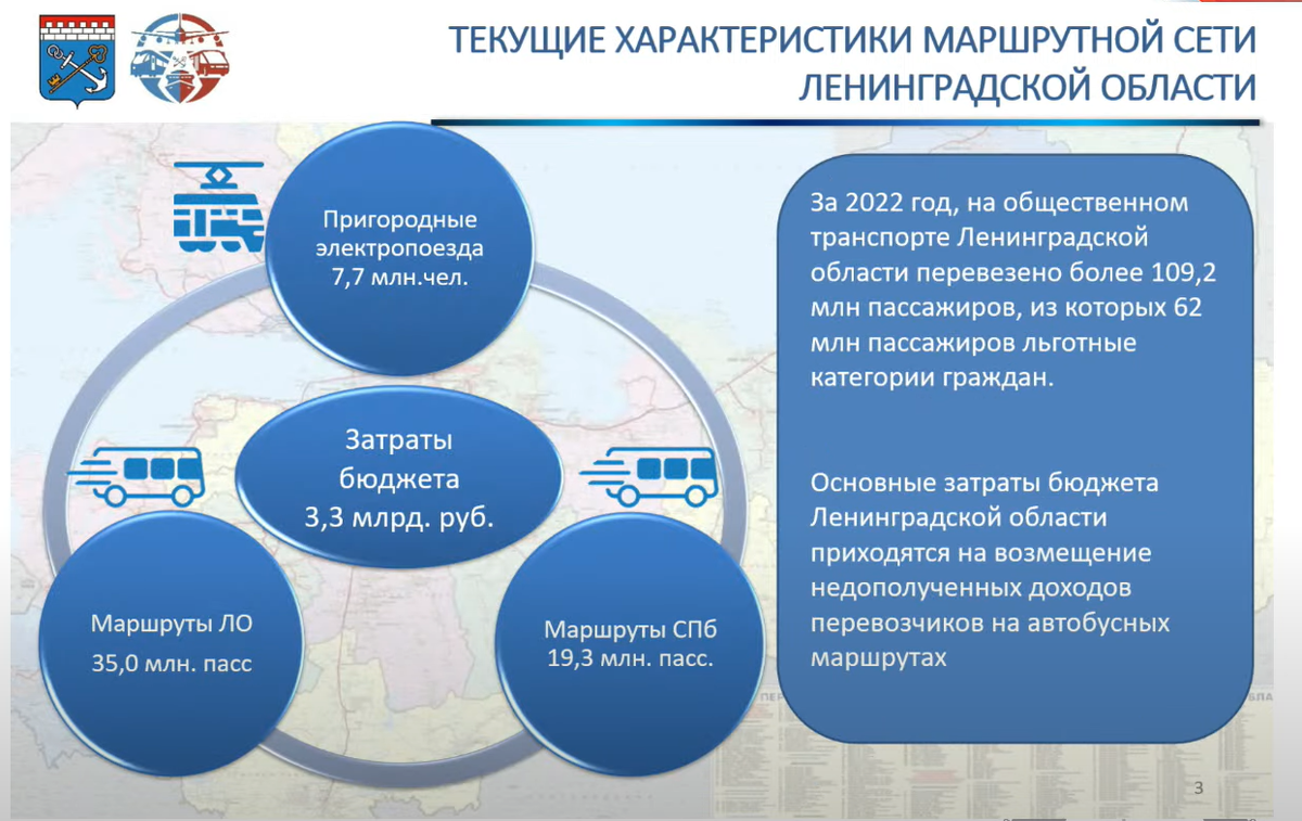 Муниципальная транспортная система. Региональная транспортная система. Муниципальная транспортная политика схема. Городской пассажирский транспорт. Транспорт для пассажирских перевозок.
