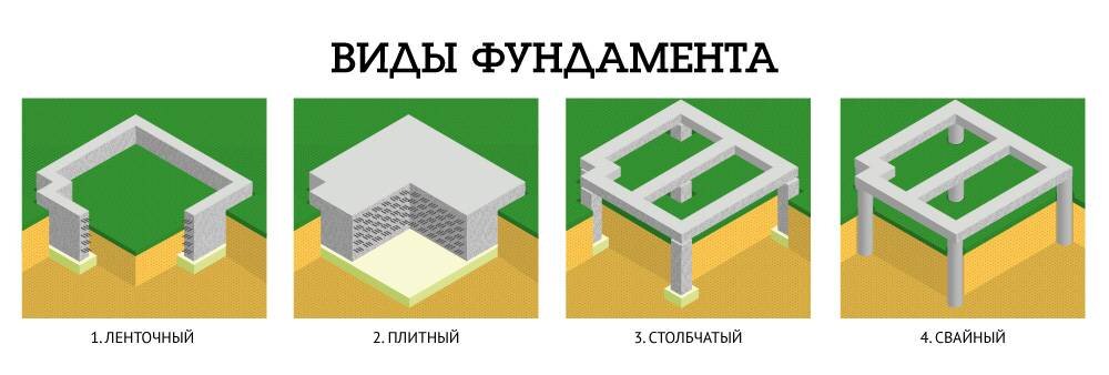 Фундаменты разные. Типы фундамента ленточный столбчатый. Фундаменты ленточные столбчатые свайные сплошные. Ленточные, столбчатые, сплошные и свайные. Виды фундаментов ленточные столбчатые.