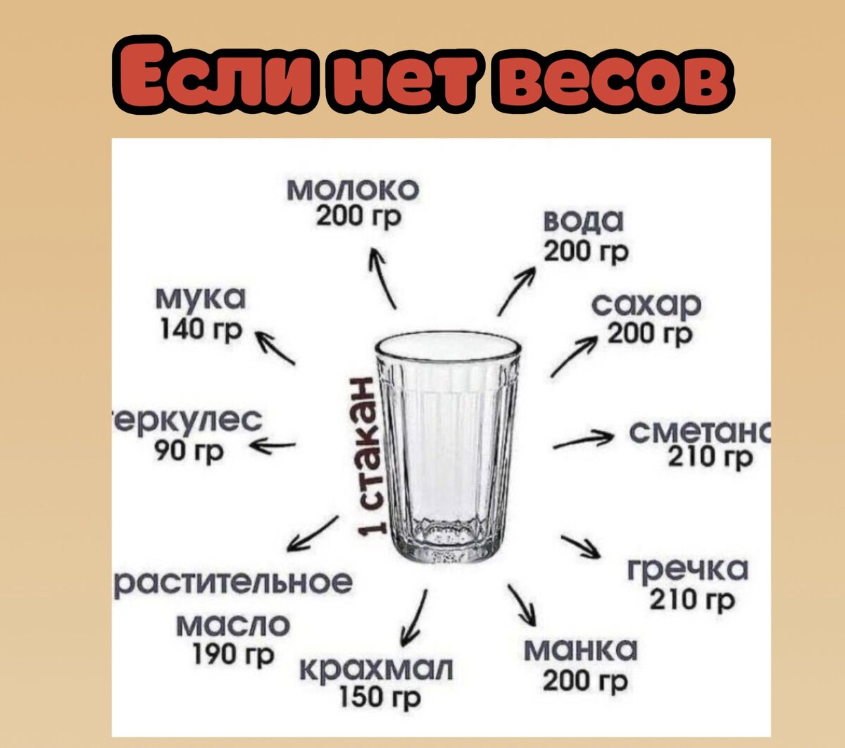 Картинки ВЕСА СЫПУЧИХ ПРОДУКТОВ