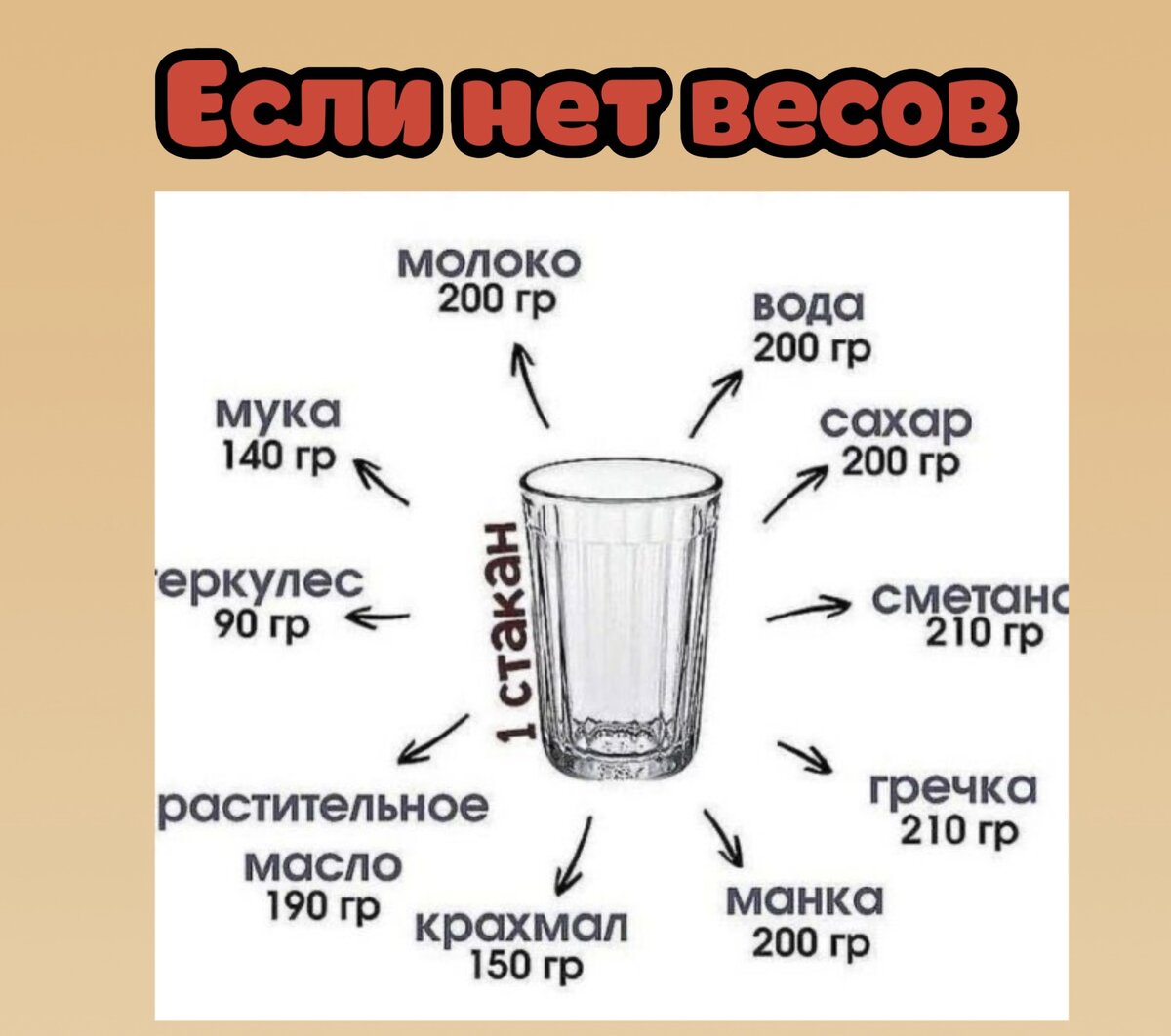 Кухонные весы можно и не использовать, если у вас есть стакан и чайная  ложка | Papanya_1 | Дзен