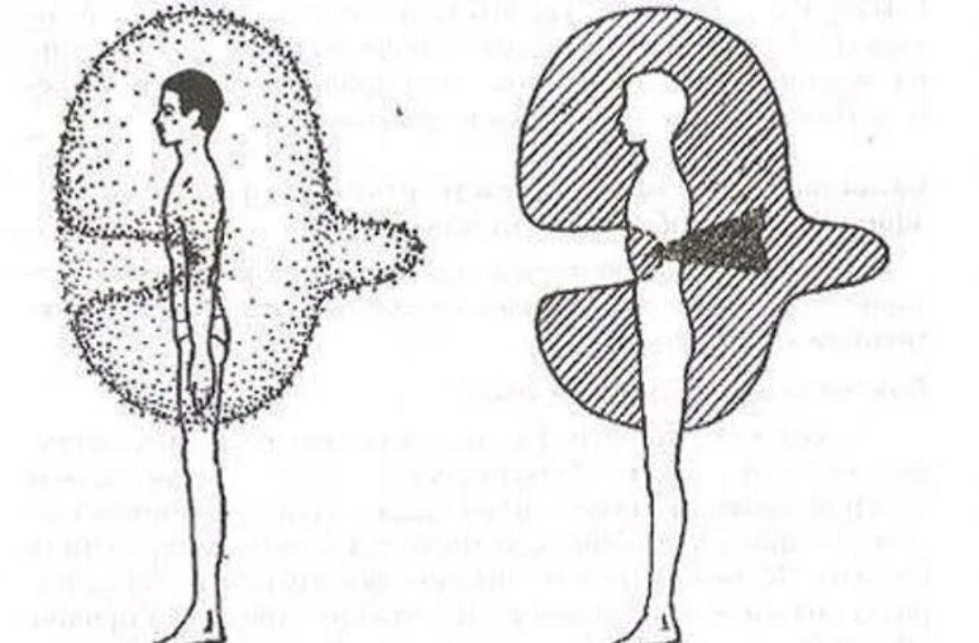 На рисунке изображено заболевание. Деформация энергетического поля человека. Деформация биополя человека. Нирваническое тело. Деформация поля человека.