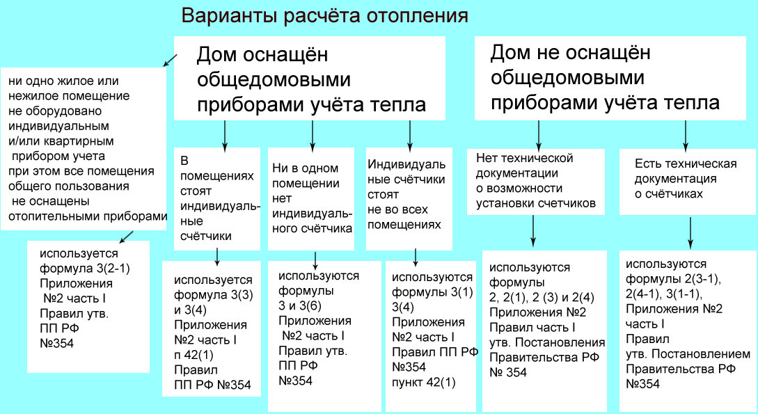Рисунок автора выполнен с PSD