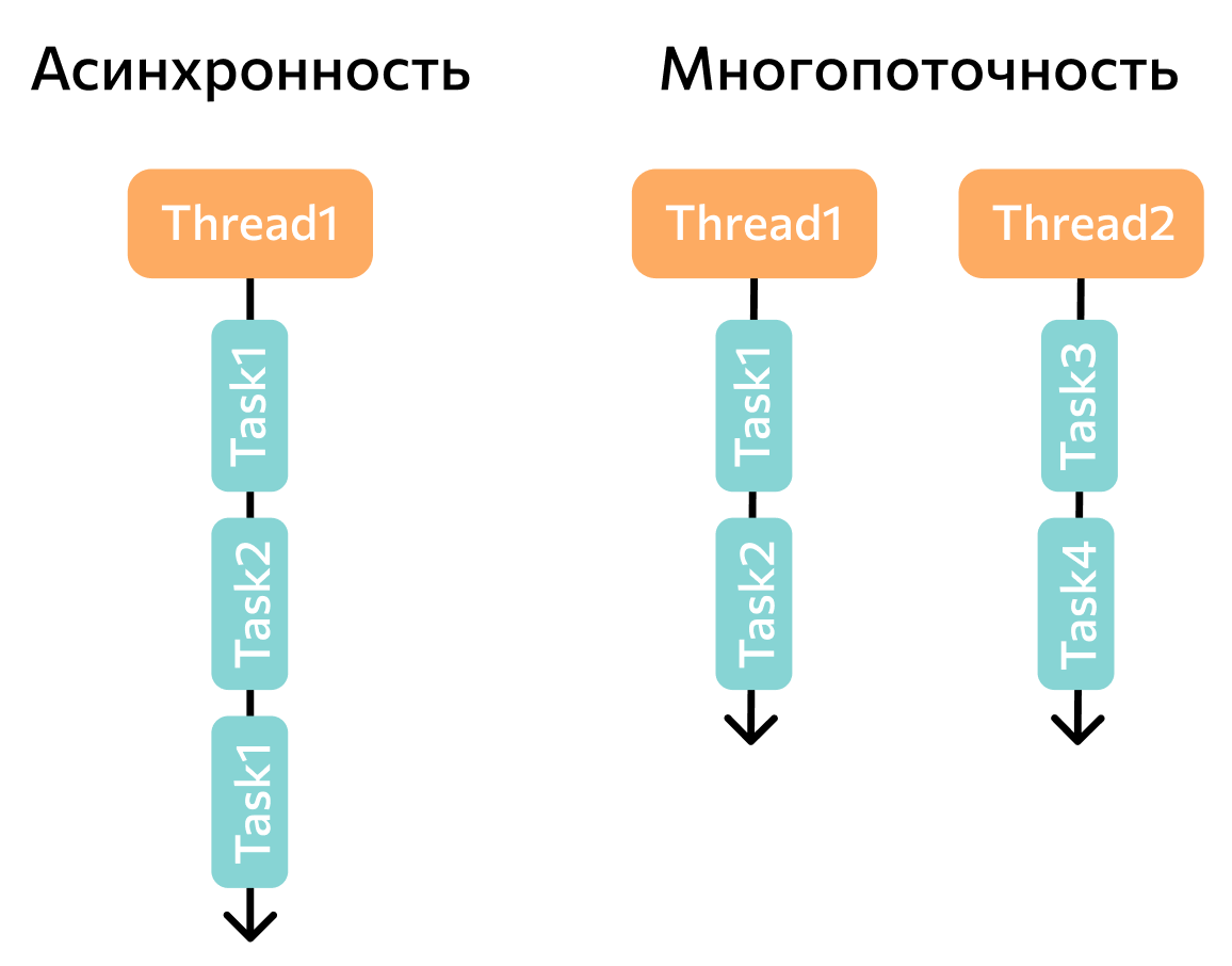 В программировании существует множество интересных моментов и феноменов.  Вот некоторые из них: | russian_busines | Дзен