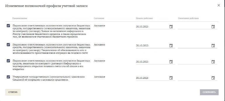 Содержание вкладки "Полномочия"