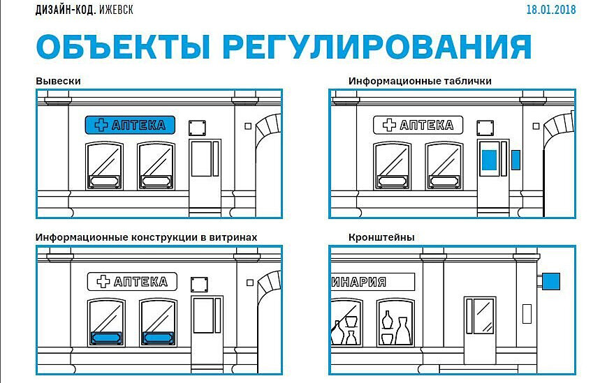 Дизайн проект код