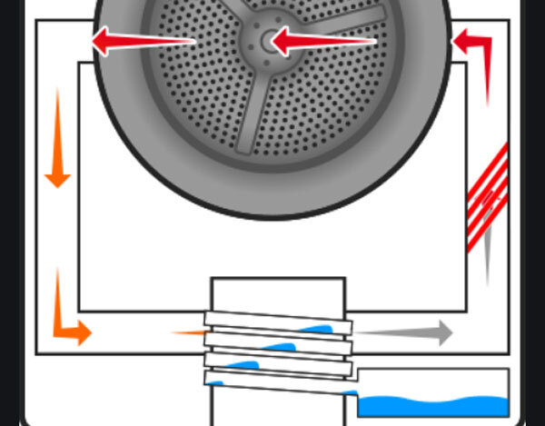 Как подключить сушильную машину с тепловым насосом Сушильные машины конденсационного типа или степловой насос - преимущества и недо