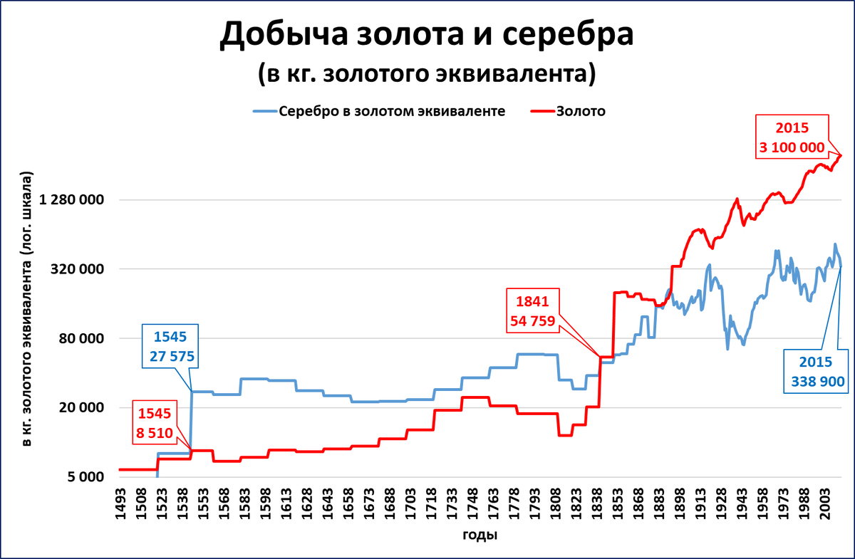 Счастливый билет Британии, или Победа золота над серебром