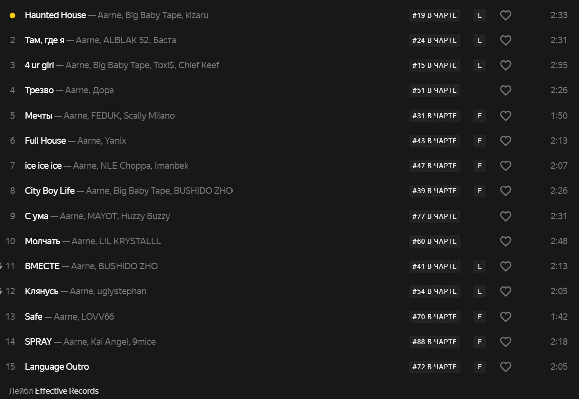 Весь альбом в чарте Яндекс.Музыки. Скриншот спустя 16 часов после выпуска альбома.