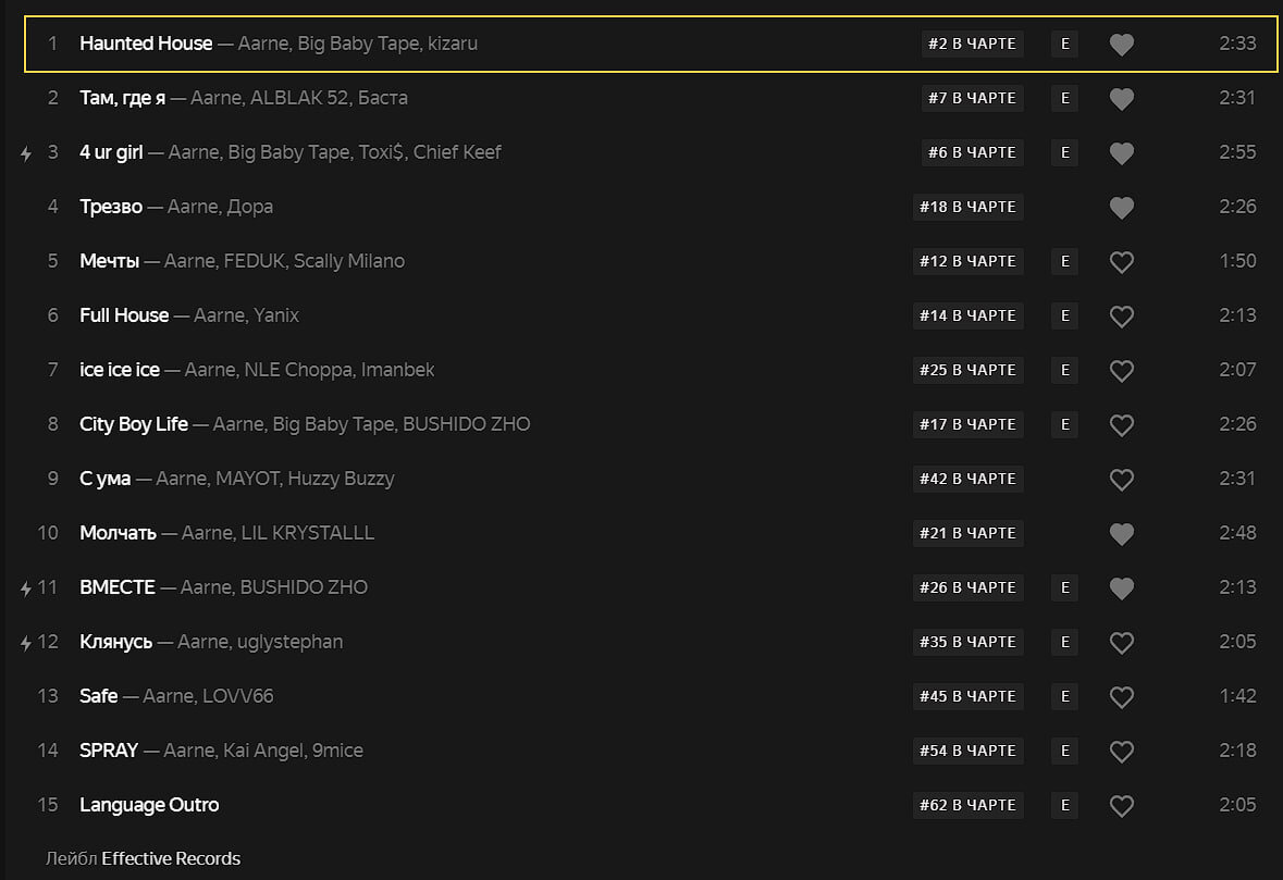 Весь альбом в чарте Яндекс.Музыки. Скриншот спустя почти трое суток после выпуска альбома.